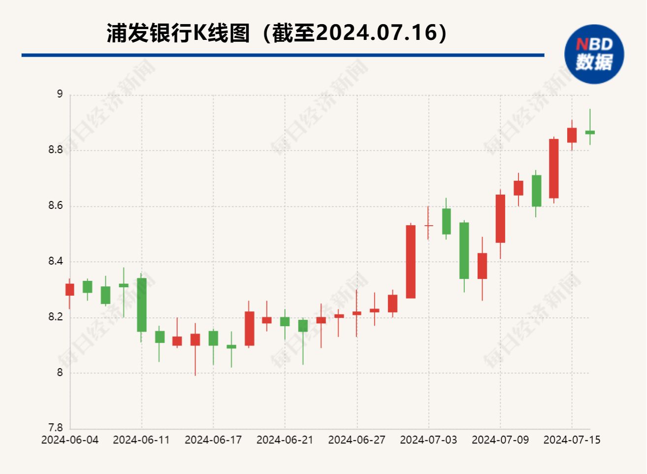 9万亿股份行迎人变乱
动，“70后”谢伟任浦发银行党委副书记 时时快讯