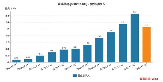 老板占用1.59亿,“无人机禁毒第一股”被备案
! 时时快讯 老板占用1.59亿,“无人机禁毒第一股”被备案
! 时时快讯