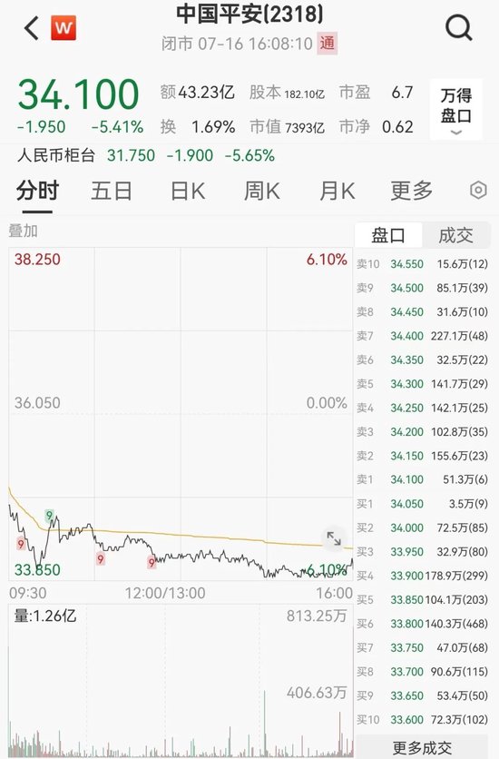 中国平安，大动作！ 中国安全，大动作！ 时时快讯