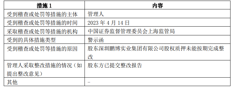 打七折、贬价
七百万元依然无人出价，多家基金公司股权拍卖流拍 打七折、贬价
七百万元依然无人出价，多家基金公司股权拍卖流拍 时时快讯