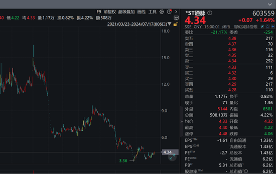 “每月发放不敷
1000元”！昔日5G概念龙头，被员工追讨工资！ 时时快讯