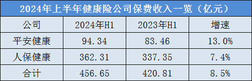 四升一降！A股五大险企上半年总揽保费1.76万亿 四升一降！A股五大险企上半年统辖
保费1.76万亿 时时快讯