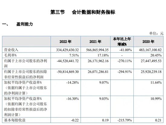 官网“涉黄”,上市科技公司“技能
”在哪? 时时快讯 官网“涉黄”,上市科技公司“技术”在哪? 官网“涉黄”,上市科技公司“技能
”在哪? 时时快讯