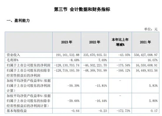 官网“涉黄”,上市科技公司“技能
”在哪? 时时快讯 官网“涉黄”,上市科技公司“技术”在哪? 官网“涉黄”,上市科技公司“技能
”在哪? 时时快讯