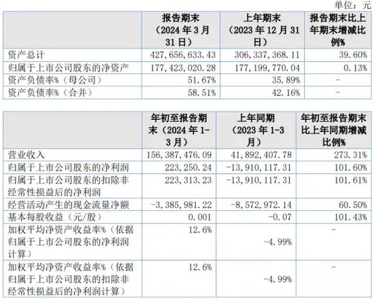 官网“涉黄”,上市科技公司“技能
”在哪? 时时快讯 官网“涉黄”,上市科技公司“技术”在哪? 官网“涉黄”,上市科技公司“技能
”在哪? 时时快讯