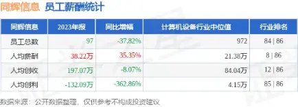 官网“涉黄”,上市科技公司“技能
”在哪? 时时快讯 官网“涉黄”,上市科技公司“技术”在哪? 官网“涉黄”,上市科技公司“技能
”在哪? 时时快讯
