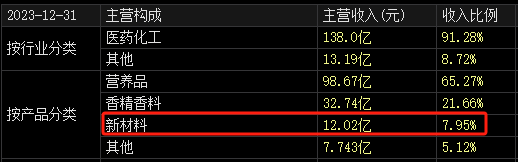 100亿！10倍大牛股，突放大招！ 100亿！10倍大牛股，突放大招！ 时时快讯
