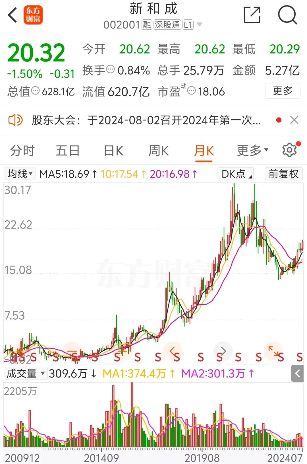 100亿！10倍大牛股，突放大招！ 100亿！10倍大牛股，突放大招！ 时时快讯