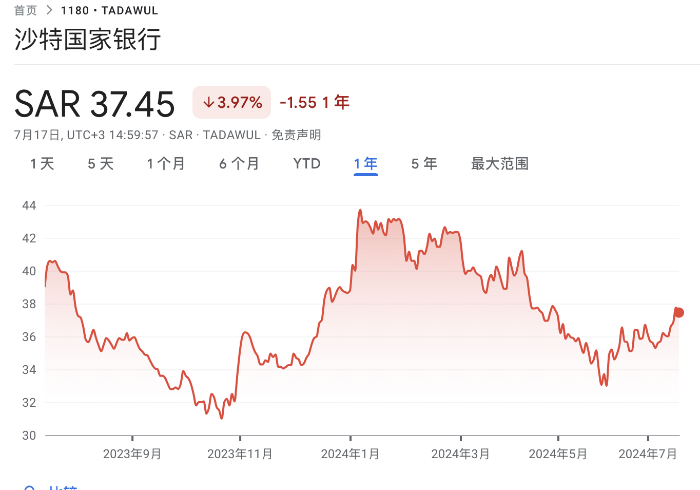 沙特ETF连续两日被“买爆”，“万亿资本支出周期”驱动中东股市 沙特ETF连续两日被“买爆”，“万亿资源
付出
周期”驱动中东股市 时时快讯