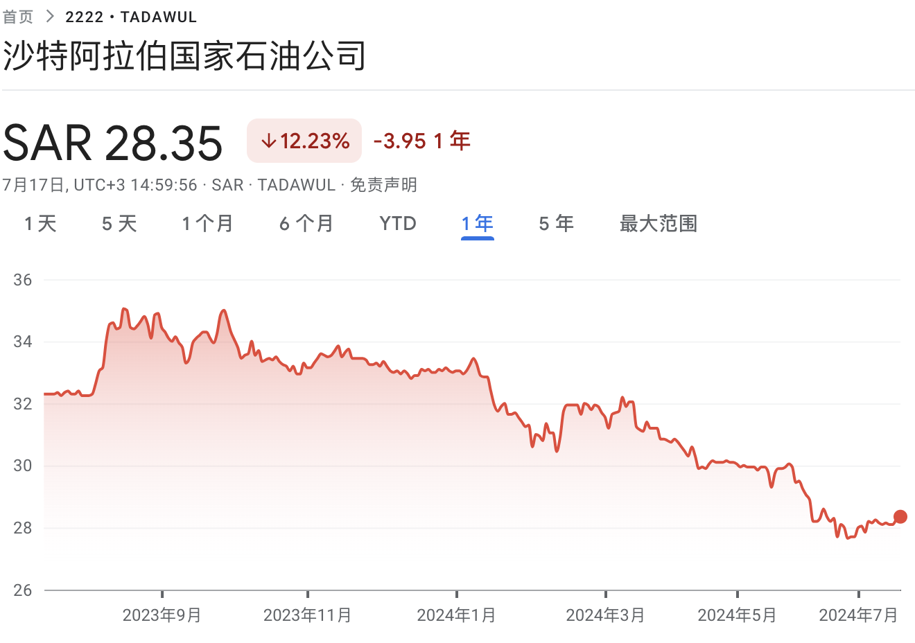 沙特ETF连续两日被“买爆”，“万亿资本支出周期”驱动中东股市 沙特ETF连续两日被“买爆”，“万亿资源
付出
周期”驱动中东股市 时时快讯
