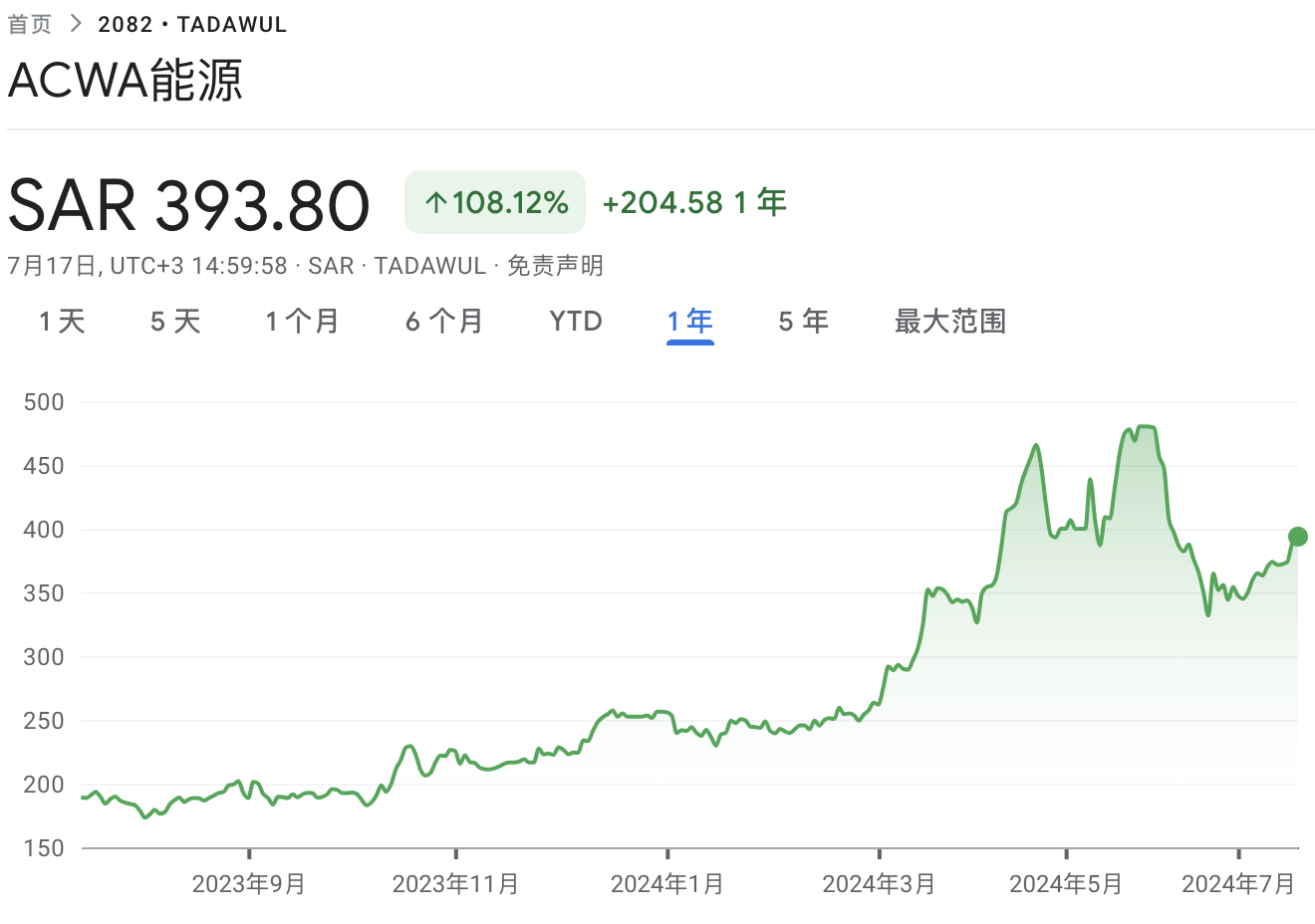 沙特ETF连续两日被“买爆”，“万亿资本支出周期”驱动中东股市 沙特ETF连续两日被“买爆”，“万亿资源
付出
周期”驱动中东股市 时时快讯
