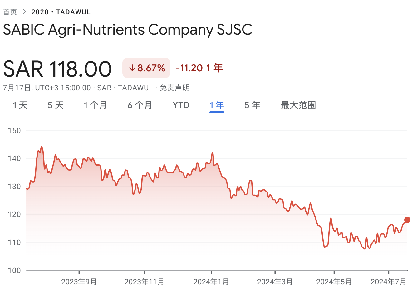 沙特ETF连续两日被“买爆”，“万亿资本支出周期”驱动中东股市 沙特ETF连续两日被“买爆”，“万亿资源
付出
周期”驱动中东股市 时时快讯