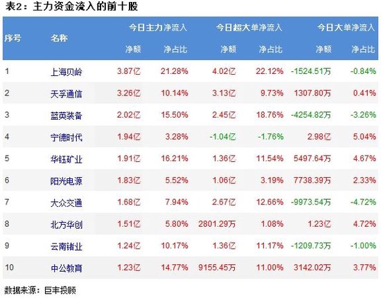 两市震荡反弹 军工行业受青睐！ 两市震荡反弹 军工行业受青睐！ 时时快讯