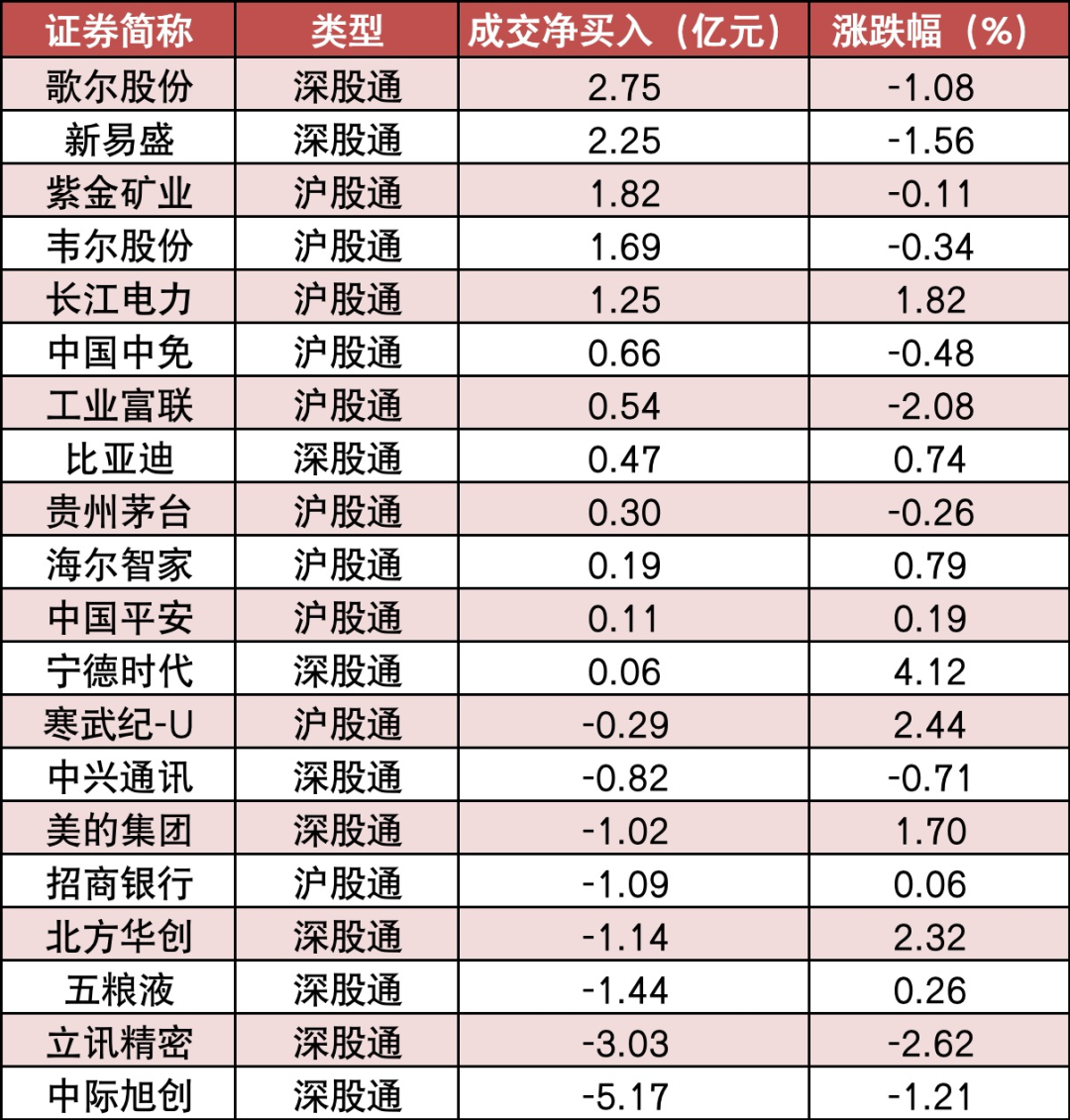 两市主力资金净流出126亿元 电力装备
等行业实现净流入 两市主力资金净流出126亿元 电力装备
等行业实现净流入 时时快讯