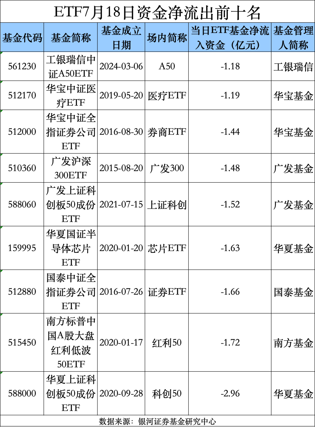 继续飙！超160亿，大举出手！ 继承
飙！超160亿，放肆脱手
！ 时时快讯