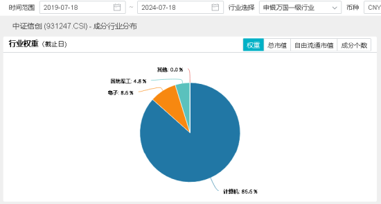 三大指数拾级而上，泛科技起飞，信创ETF基金（562030）大涨2.43%！“旗手”异动，券商ETF低调五连阳！ 三大指数拾级而上，泛科技腾飞
，信创ETF基金（562030）大涨2.43%！“旗头
”异动，券商ETF低调五连阳！ 时时快讯