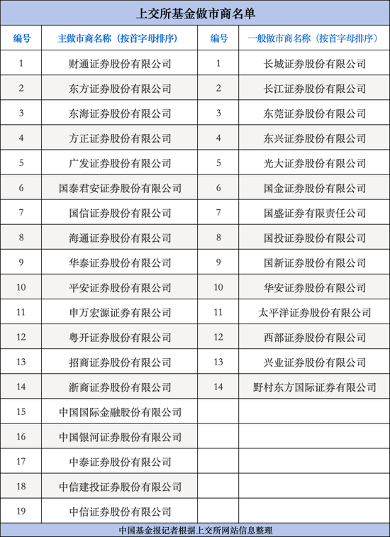 上交所最新发布，涉及基金做市！ 上交所最新发布，涉及基金做市！ 时时快讯