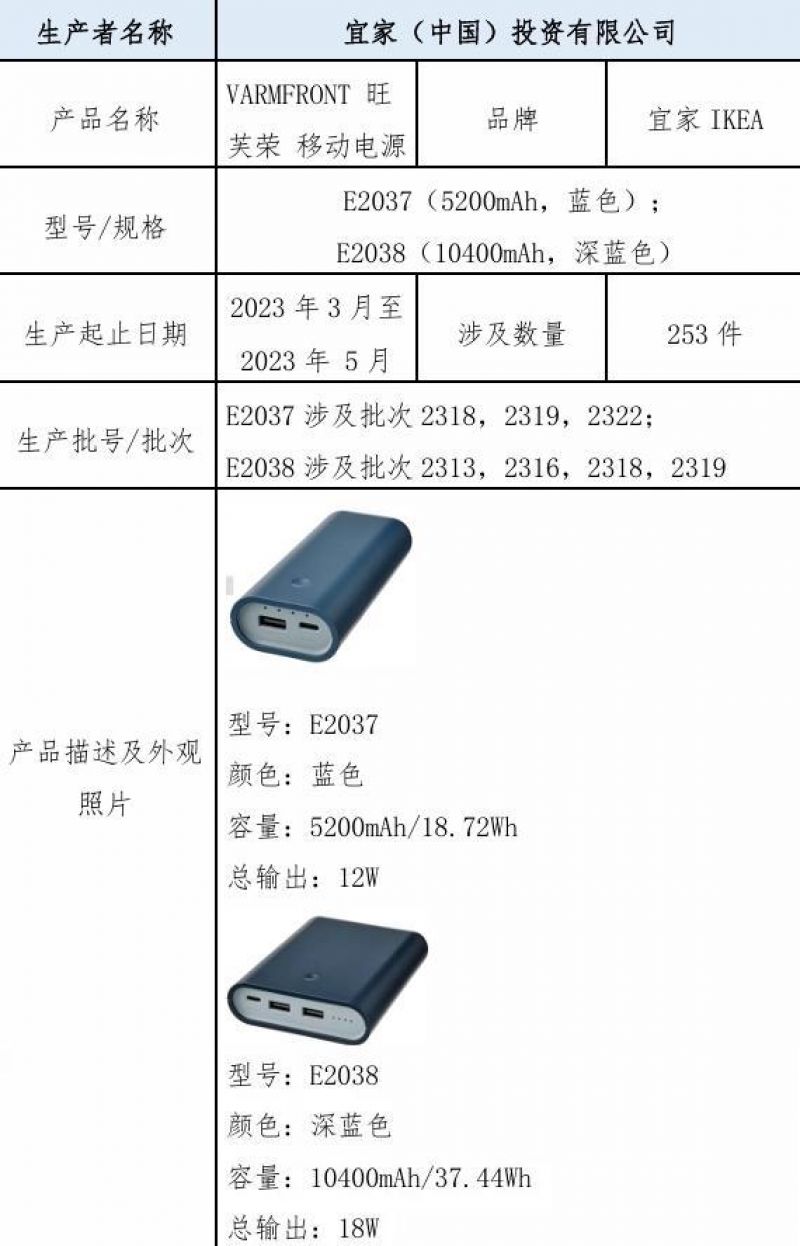 宜家召回253件移动电源背后：已发生3起过热或熔化变乱
，公司在华增长趋缓 时时快讯