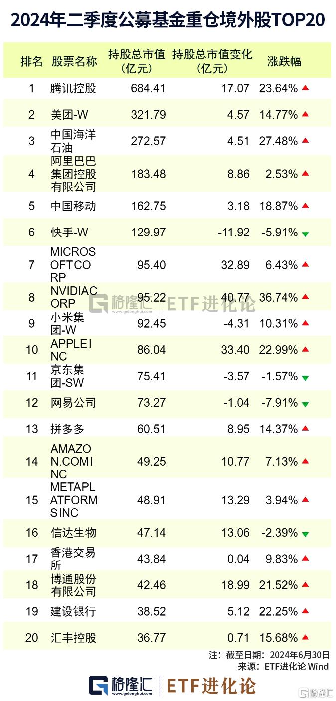 图解公募基金2024年二季报：加仓红利资产、科技、资源品板块，对港股配比明显回升 图解公募基金2024年二季报：加仓红利资产、科技、资源品板块，对港股配比显着
回升 时时快讯
