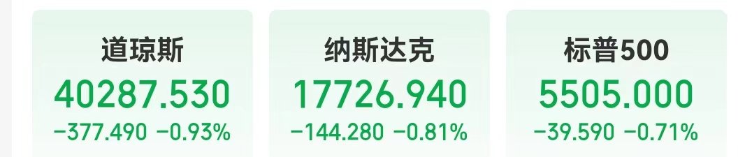 道指跌超377点，罗杰斯警告：美股将重回熊市！将部署2000台送货机器人，这家公司一度大涨近200% 道指跌超377点，罗杰斯告诫
：美股将重回熊市！将摆设
2000台送货呆板
人，这家公司一度大涨近200% 时时快讯