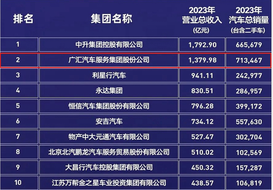 4年倒闭8000家，是谁杀死了4S店？ 4年倒闭8000家，是谁杀死了4S店？ 时时快讯