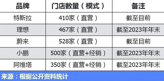 4年倒闭8000家，是谁杀死了4S店？ 4年倒闭8000家，是谁杀死了4S店？ 时时快讯