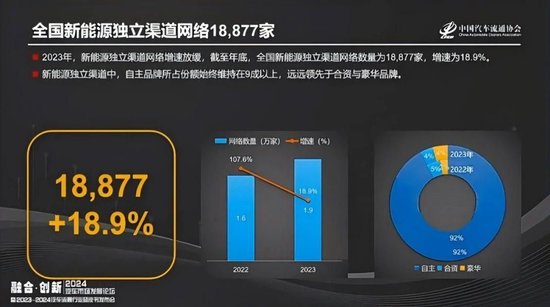 4年倒闭8000家，是谁杀死了4S店？ 4年倒闭8000家，是谁杀死了4S店？ 时时快讯