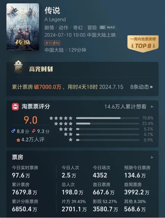 热搜第一！ 热搜第一！"王家卫转发"，涉及这家A股龙头！发行影片刚告急延期 时时快讯