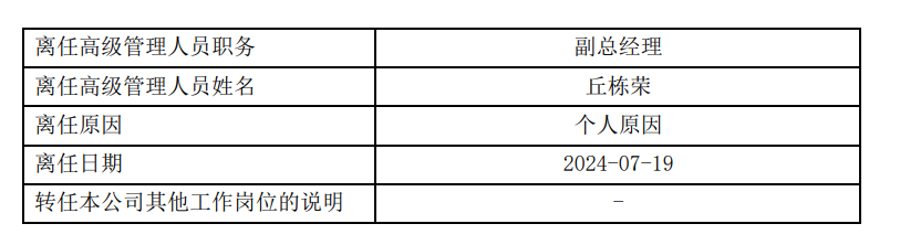 定了！丘栋荣离任中庚基金副总经理，并离任管理的所有基金，下一站备受关注 定了！丘栋荣离任中庚基金副总司理，并离任管理的全部基金，下一站备受关注 时时快讯