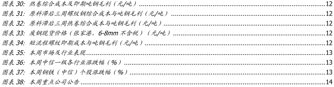 【国盛钢铁】钢铁周报：商品价格阶段性回落 【国盛钢铁】钢铁周报：商品代价
阶段性回落 时时快讯