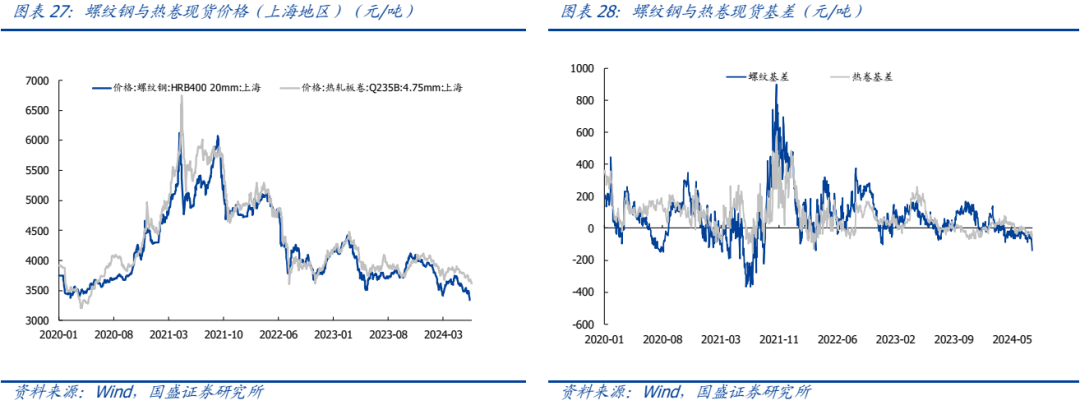 【国盛钢铁】钢铁周报：商品价格阶段性回落 【国盛钢铁】钢铁周报：商品代价
阶段性回落 时时快讯