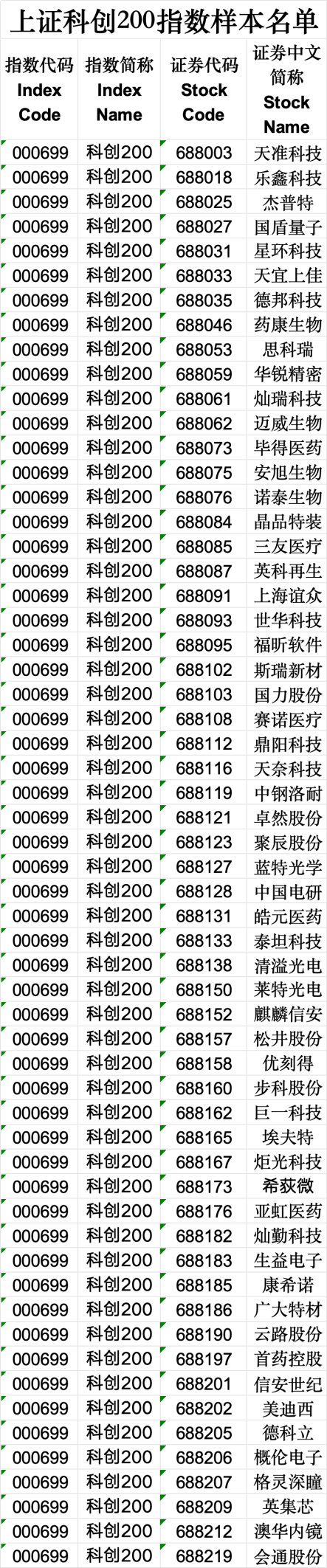 周末大消息！上交所重磅发布 周末大消息！上交所重磅发布 时时快讯
