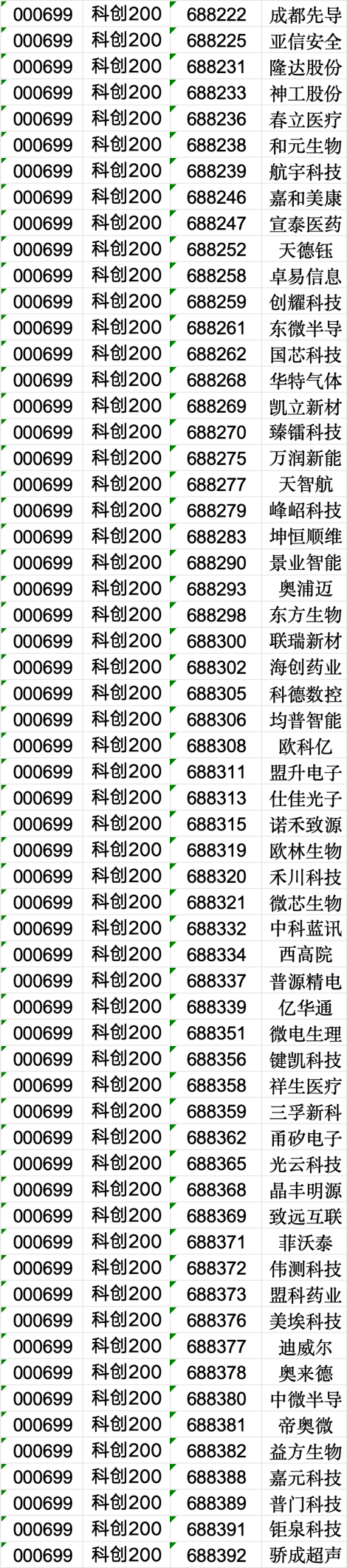周末大消息！上交所重磅发布 周末大消息！上交所重磅发布 时时快讯