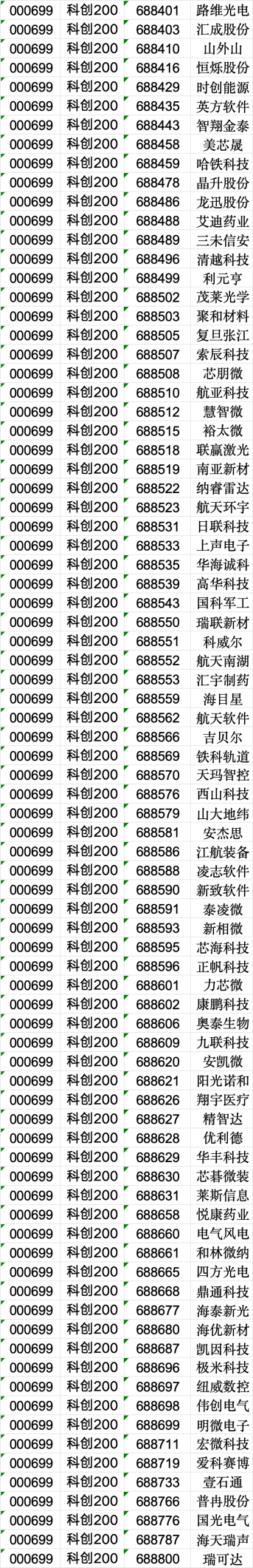 周末大消息！上交所重磅发布 周末大消息！上交所重磅发布 时时快讯