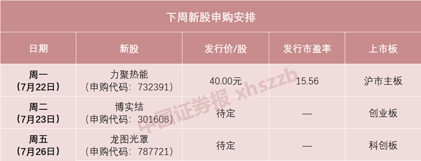 就在下周，三箭齐发！ 就在下周，三箭齐发！ 时时快讯