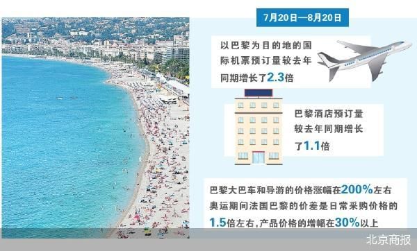 巴黎奥运会就绪 赴欧游再升温 巴黎奥运会停当赴欧游再升温 时时快讯