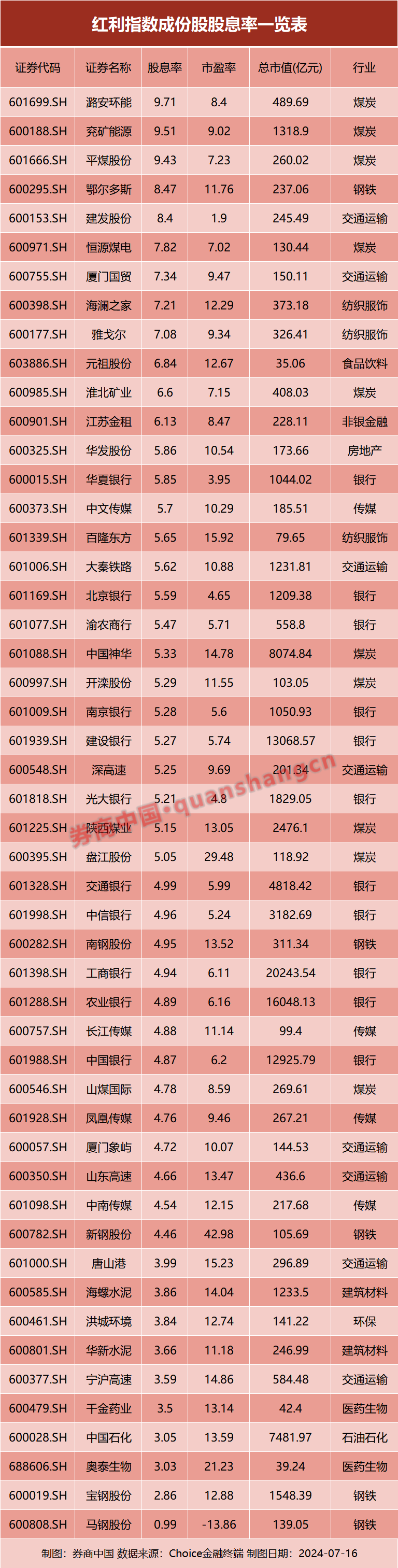 红利资产真的变贵了吗？看完这些，大概
就豁然开朗 时时快讯