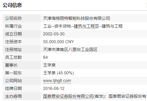新三板公司天津海格丽特未按时披露年报,公司及董事长收证监局警示函,主理
券商为国泰君安证券 时时快讯 新三板公司天津海格丽特未按时披露年报,公司及董事长收证监局警示函,主办券商为国泰君安证券 新三板公司天津海格丽特未按时披露年报,公司及董事长收证监局警示函,主理
券商为国泰君安证券 时时快讯