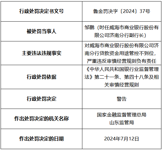 威海市商业银行济南分行被罚50万元：贷款资金用途管控不到位 严重违反审慎经营规则 威海市贸易
银行济南分行被罚50万元：贷款资金用途管控不到位 严峻
违背
审慎策划规则 时时快讯