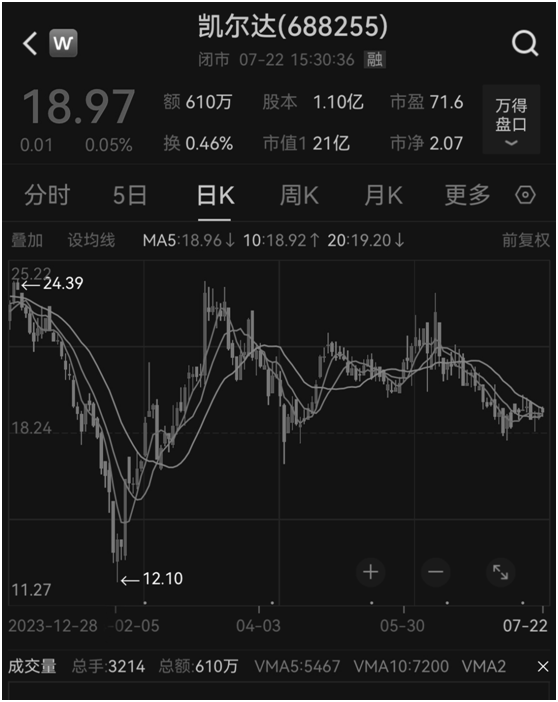 突传噩耗！凯尔达实控人之一，不幸病逝！ 突传噩耗！凯尔达实控人之一，不幸病逝！ 时时快讯