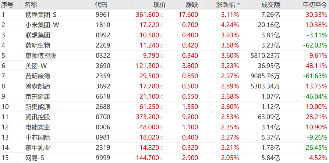 超10亿户！积极布局人工智能 超10亿户！积极布局人工智能 时时快讯