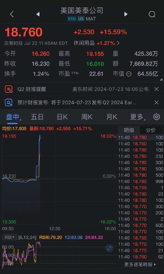 L Catterton已向美泰发出收购要约 时时快讯