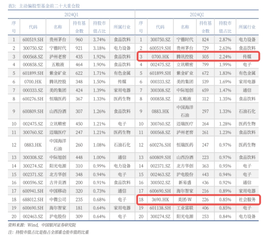港股冲高，港股互联网ETF（513770）大涨近2%！信创产业链崛起，多股涨停！中证医疗逆市五连阳 港股冲高，港股互联网ETF（513770）大涨近2%！信创财产链崛起，多股涨停！中证医疗逆市五连阳 时时快讯