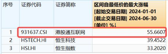 港股冲高，港股互联网ETF（513770）大涨近2%！信创产业链崛起，多股涨停！中证医疗逆市五连阳 港股冲高，港股互联网ETF（513770）大涨近2%！信创财产链崛起，多股涨停！中证医疗逆市五连阳 时时快讯