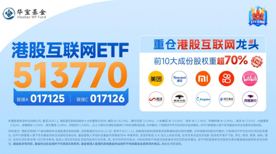 港股冲高，港股互联网ETF（513770）大涨近2%！信创产业链崛起，多股涨停！中证医疗逆市五连阳 港股冲高，港股互联网ETF（513770）大涨近2%！信创财产链崛起，多股涨停！中证医疗逆市五连阳 时时快讯