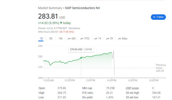 汽车行业疲软，恩智浦三季度营收指引不佳，盘后一度跌超8% 汽车行业疲软，恩智浦三季度营收指引不佳，盘后一度跌超8% 时时快讯