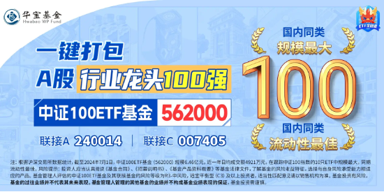 资金面火爆！中证100ETF基金（562000）单日获超2亿元大额净申购！A股涌现多重利好，机构：看多核心资产 资金面火爆！中证100ETF基金（562000）单日获超2亿元大额净申购！A股涌现多重利好，机构：看多核心资产 时时快讯