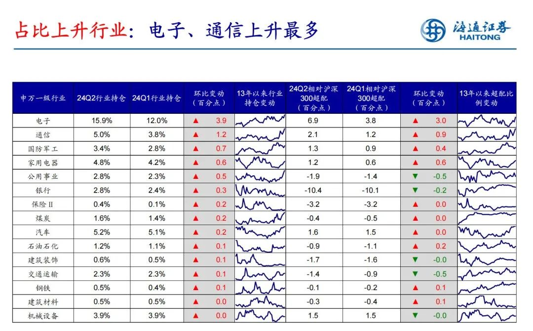 丘栋荣平替基金经理有谁？丘栋荣平替基金产品名单（建议收藏+购买入口） 丘栋荣平替基金司理
有谁？丘栋荣平替基金产物
名单（发起
收藏+购买入口） 时时快讯