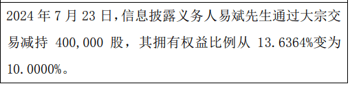 汇科信股东易斌减持40万股 权益变动后直接持股比例为10% 时时快讯