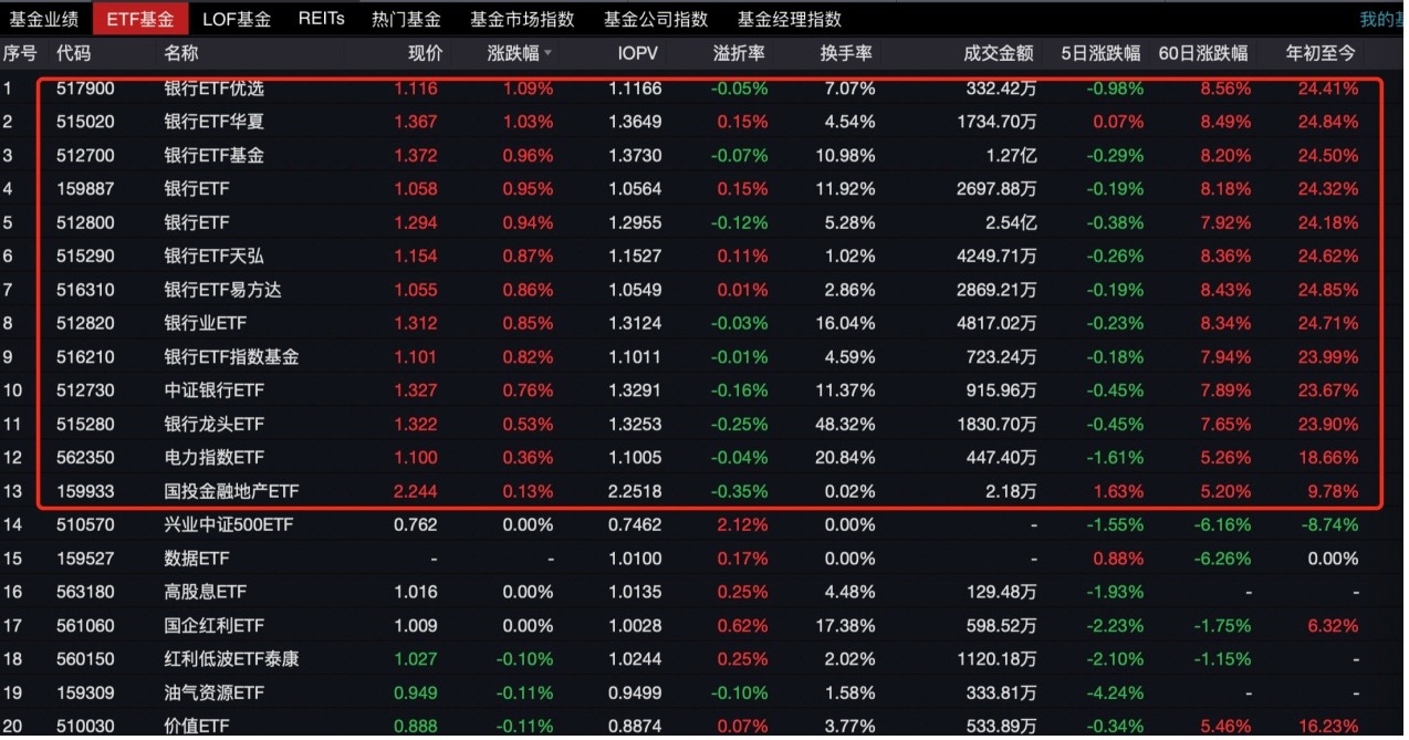 市场寡淡，基金经理还有另一个世界，徐彦、焦巍、张坤把情感暴露在季报里 市场寡淡，基金司理
尚有另一个天下
，徐彦、焦巍、张坤把感情袒露
在季报里 时时快讯